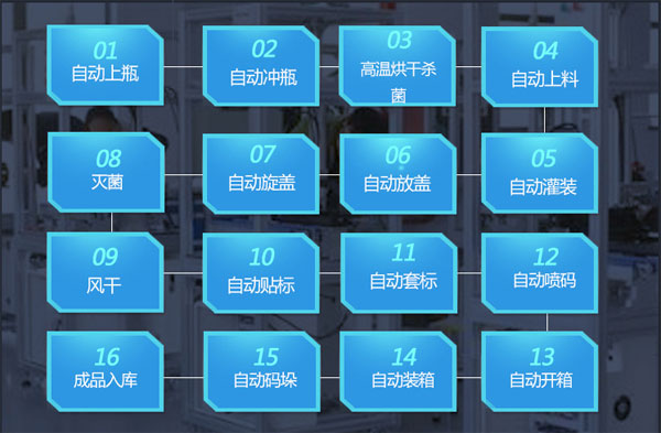 芝麻酱生产线-自动芝麻酱生产设备星火厂房实拍图
